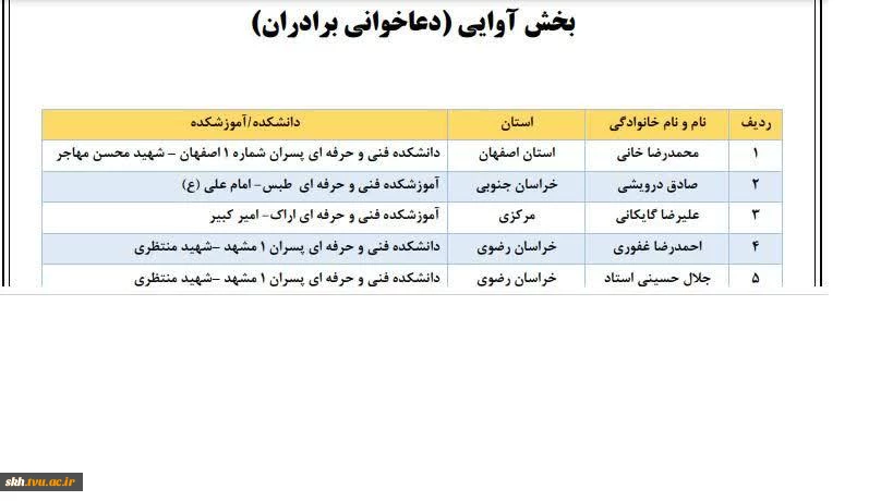 راهیابی  دانشجوی آموزشکده فنی و حرفه ای امام علی علیه السلام طبس در بخش آوایی (دعاخوانی برادران) به مرحله کشوری  2